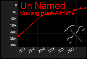 Total Graph of Un Named