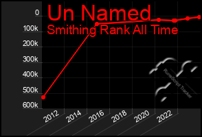 Total Graph of Un Named