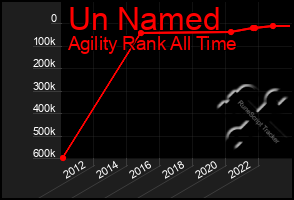 Total Graph of Un Named