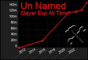 Total Graph of Un Named