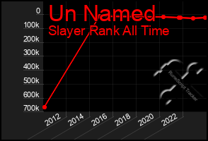 Total Graph of Un Named