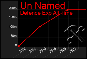 Total Graph of Un Named