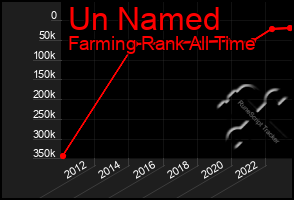 Total Graph of Un Named