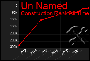 Total Graph of Un Named