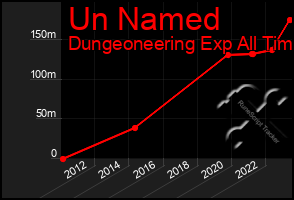 Total Graph of Un Named