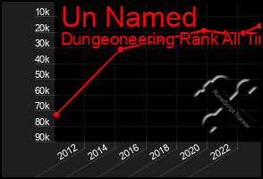 Total Graph of Un Named