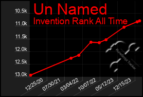 Total Graph of Un Named