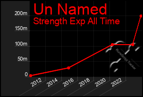 Total Graph of Un Named