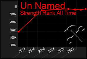 Total Graph of Un Named