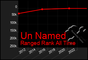 Total Graph of Un Named