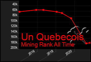 Total Graph of Un Quebecois