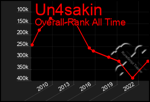 Total Graph of Un4sakin