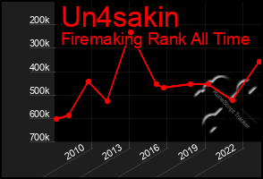 Total Graph of Un4sakin