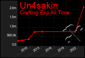 Total Graph of Un4sakin