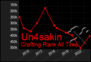 Total Graph of Un4sakin