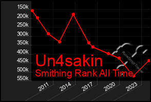 Total Graph of Un4sakin