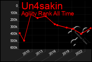 Total Graph of Un4sakin