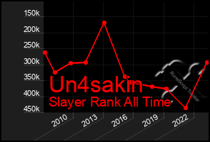 Total Graph of Un4sakin