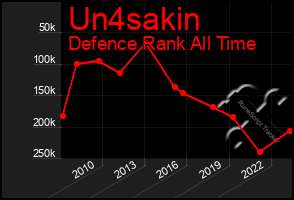 Total Graph of Un4sakin