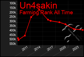 Total Graph of Un4sakin