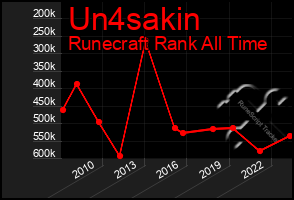 Total Graph of Un4sakin