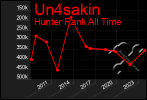 Total Graph of Un4sakin