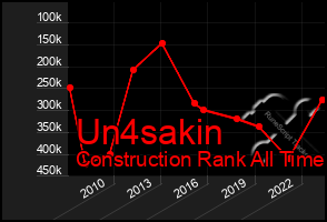 Total Graph of Un4sakin