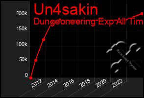 Total Graph of Un4sakin