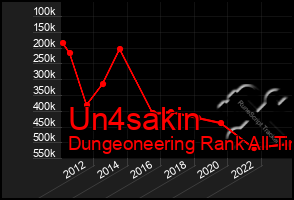 Total Graph of Un4sakin