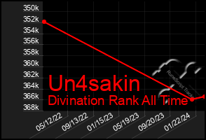 Total Graph of Un4sakin