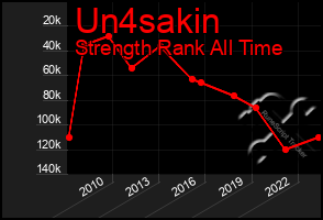 Total Graph of Un4sakin