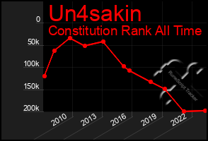 Total Graph of Un4sakin