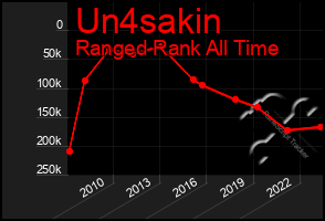 Total Graph of Un4sakin