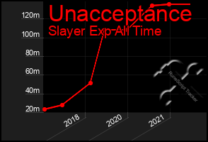 Total Graph of Unacceptance