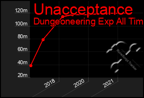 Total Graph of Unacceptance