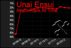 Total Graph of Unai Ensui
