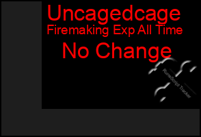 Total Graph of Uncagedcage
