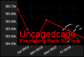 Total Graph of Uncagedcage