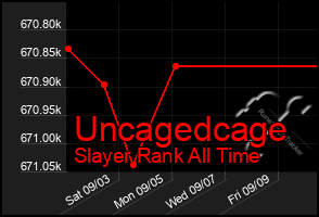 Total Graph of Uncagedcage
