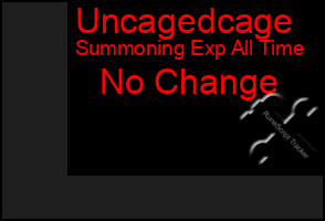Total Graph of Uncagedcage