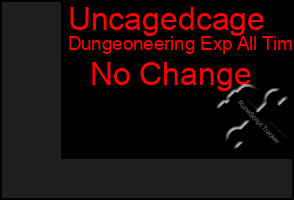 Total Graph of Uncagedcage