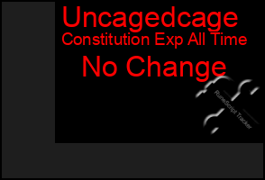 Total Graph of Uncagedcage