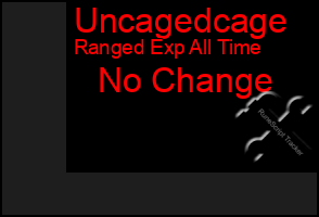 Total Graph of Uncagedcage