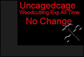 Total Graph of Uncagedcage