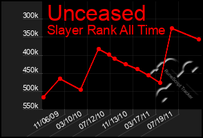 Total Graph of Unceased