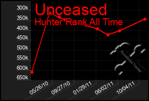 Total Graph of Unceased