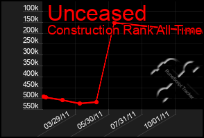 Total Graph of Unceased