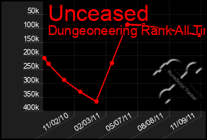 Total Graph of Unceased