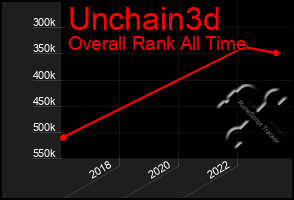 Total Graph of Unchain3d