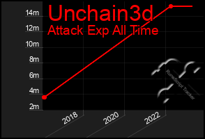 Total Graph of Unchain3d